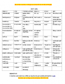 Bài tập Tiếng Anh 8 thí điểm theo từng Unit Có đáp án