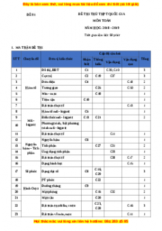 Bộ 26 Đề thi THPT Quốc gia Toán năm 2023 - sách Hocmai.vn