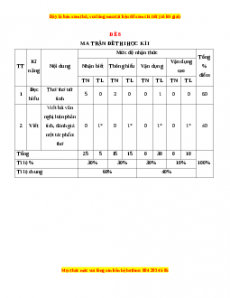 Đề thi cuối học kì 1 Ngữ Văn 10 Kết nối tri thức có đáp án (Đề 8)