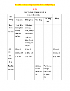 Đề thi học kì 2 Ngữ văn 9 năm 2022 - 2023 (Đề 6)