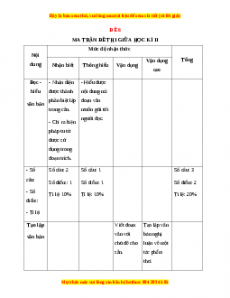 Đề thi giữa kì 2 Ngữ văn 9 năm 2022 - 2023 (Đề 6)