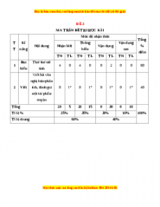Đề thi cuối học kì 1 Ngữ Văn 10 Kết nối tri thức có đáp án (Đề 3)