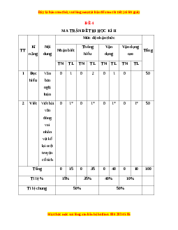 Đề thi học kì 2 Ngữ văn 6 Kết nối tri thức năm 2022 - 2023 (Đề 4)