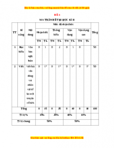 Đề thi học kì 2 Ngữ văn 6 Kết nối tri thức năm 2022 - 2023 (Đề 4)