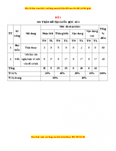Đề thi giữa kì 1 Ngữ Văn 10 Chân trời sáng tạo (Đề 1)