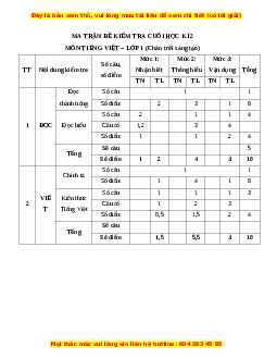 Đề thi Tiếng Việt lớp 1 Học kì 2 Chân trời sáng tạo có đáp án