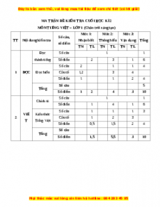 Đề thi Tiếng Việt lớp 1 Học kì 2 Chân trời sáng tạo có đáp án