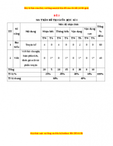 Đề thi giữa học kì 1 Ngữ Văn 10 Kết nối tri thức có đáp án (Đề 3)