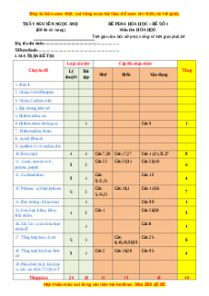 Đề thi thử THPT Quốc Gia môn Hóa năm 2023 có đáp án ( đề 1 ) - thầy Nguyễn Ngọc Anh