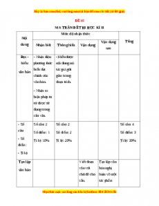 Đề thi học kì 2 Ngữ văn 9 năm 2022 - 2023 (Đề 10)