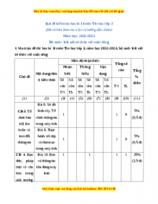Bộ 7 đề thi cuối kì 2 Tin học lớp 3 Kết nối tri thức có đáp án