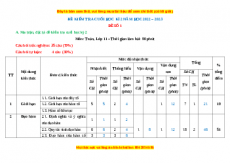 Đề thi cuối kì 2 Toán 11 - Đề 1