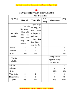 Đề thi Ôn vào 10 Ngữ văn có lời giải (Đề 3)
