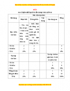 Đề thi Ôn vào 10 Ngữ văn có lời giải (Đề 3)