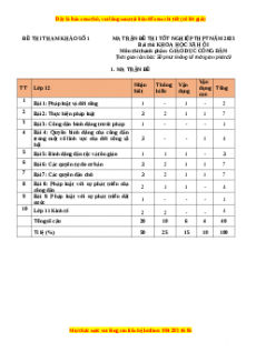 Bộ đề thi tốt nghiệp THPT GDCD năm 2023 theo ma trận đề minh họa