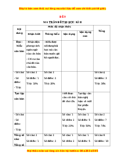 Đề thi giữa kì 2 Ngữ văn 12 năm 2022 - 2023 (Đề 9)