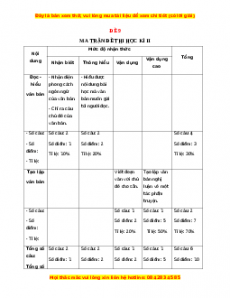 Đề thi cuối kì 2 Ngữ văn 12 năm 2022 - 2023 (Đề 9)