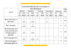 Đề thi giữa kì 2 Sinh học 10 Kết nối tri thức (Đề 3)