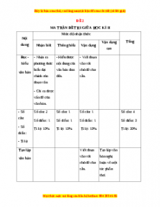 Đề thi giữa kì 2 Ngữ văn 9 năm 2022 - 2023 (Đề 2)