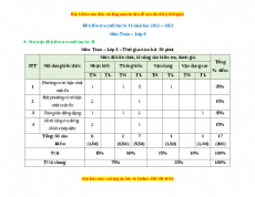 Đề thi cuối kì 2 Toán 8 năm 2022-2023 - Đề 4