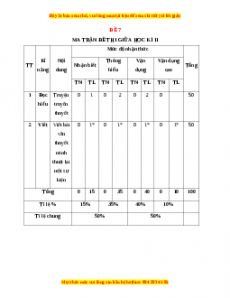 Đề thi giữa học kì 2 Ngữ văn 6 Kết nối tri thức năm 2022 - 2023 (Đề 7)