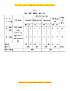 Đề thi cuối học kì 1 Ngữ Văn 10 Chân trời sáng tạo có đáp án (Đề 2)