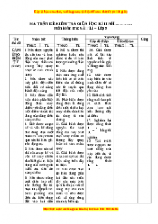 Đề thi giữa kì 2 Vật lí 9 năm 2023 - Đề 5
