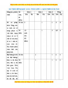 Bộ 30 đề thi cuối kì 2 Toán lớp 3 Chân trời sáng tạo có đáp án