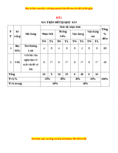 Đề thi cuối học kì 1 Ngữ Văn 10 Cánh diều có đáp án (Đề 2)