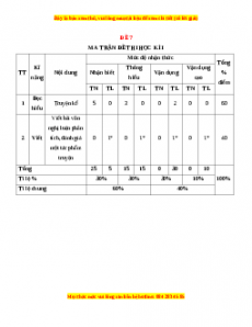 Đề thi cuối học kì 1 Ngữ Văn 10 Kết nối tri thức có đáp án (Đề 7)