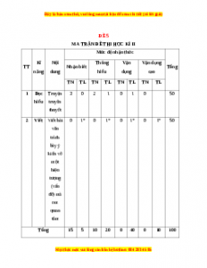 Đề thi học kì 2 Ngữ văn 6 Kết nối tri thức năm 2022 - 2023 (Đề 5)