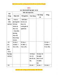 Đề thi học kì 2 Ngữ văn 9 năm 2022 - 2023 (Đề 1)