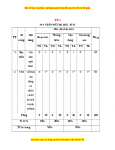 Đề thi học kì 2 Ngữ văn 6 Kết nối tri thức năm 2022 - 2023 (Đề 3)