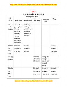Đề thi cuối kì 2 Ngữ văn 12 năm 2022 - 2023 (Đề 4)
