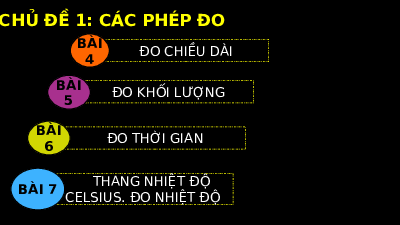 Giáo án powerpoint Đo chiều dài | Chân trời sáng tạo KHTN 6