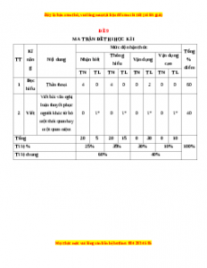 Đề thi cuối học kì 1 Ngữ Văn 10 Cánh diều có đáp án (Đề 9)