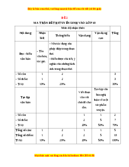 Đề thi Ôn vào 10 Ngữ văn có lời giải (Đề 2)