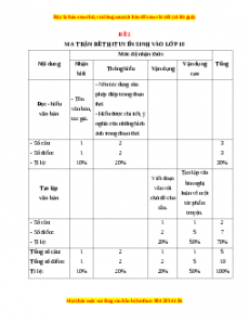 Đề thi Ôn vào 10 Ngữ văn có lời giải (Đề 2)
