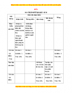 Đề thi cuối kì 2 Ngữ văn 12 năm 2022 - 2023 (Đề 1)