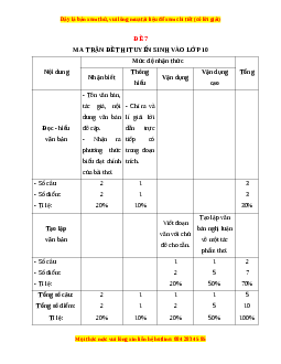 Đề thi Ôn vào 10 Ngữ văn có lời giải (Đề 7)