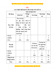 Đề thi Ôn vào 10 Ngữ văn có lời giải (Đề 7)