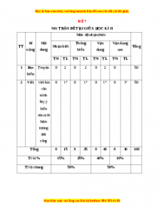 Đề thi giữa học kì 2 Ngữ văn 6 Chân trời sáng tạo (Đề 7)