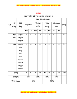 Đề thi giữa kì 2 Ngữ văn 6 Kết nối tri thức năm 2022 - 2023 (Đề 10)