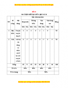 Đề thi giữa kì 2 Ngữ văn 6 Kết nối tri thức năm 2022 - 2023 (Đề 10)
