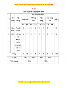 Đề thi học kì 2 Ngữ văn 6 Kết nối tri thức năm 2022 - 2023 (Đề 6)