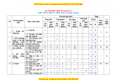 Đề thi cuối học kì 1 Toán 10 Chân trời sáng tạo có đáp án (Đề 7)