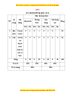 Đề thi học kì 2 Ngữ văn 6 Kết nối tri thức năm 2022 - 2023 (Đề 9)