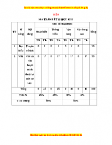 Đề thi học kì 2 Ngữ văn 6 Kết nối tri thức năm 2022 - 2023 (Đề 9)
