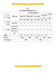Đề thi cuối học kì 1 Ngữ Văn 10 Cánh diều có đáp án (Đề 7)