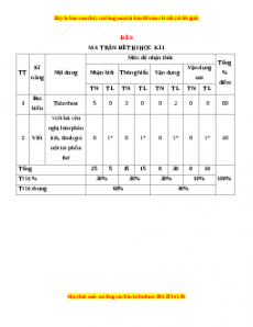 Đề thi cuối học kì 1 Ngữ Văn 10 Kết nối tri thức có đáp án (Đề 6)